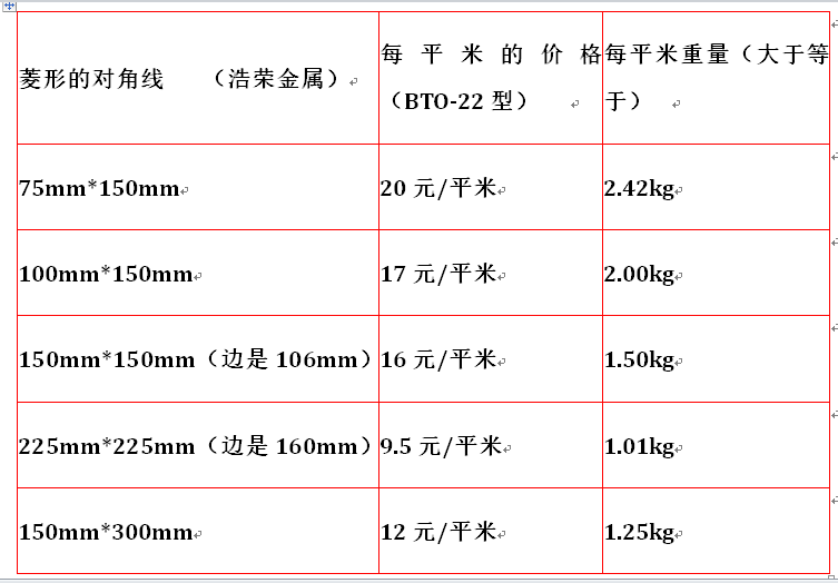 刀片刺網